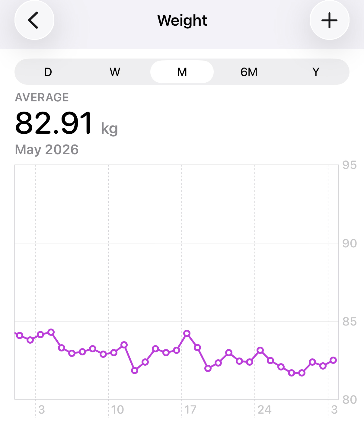 May-average