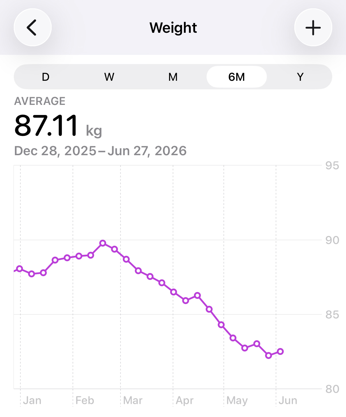 6-month-average